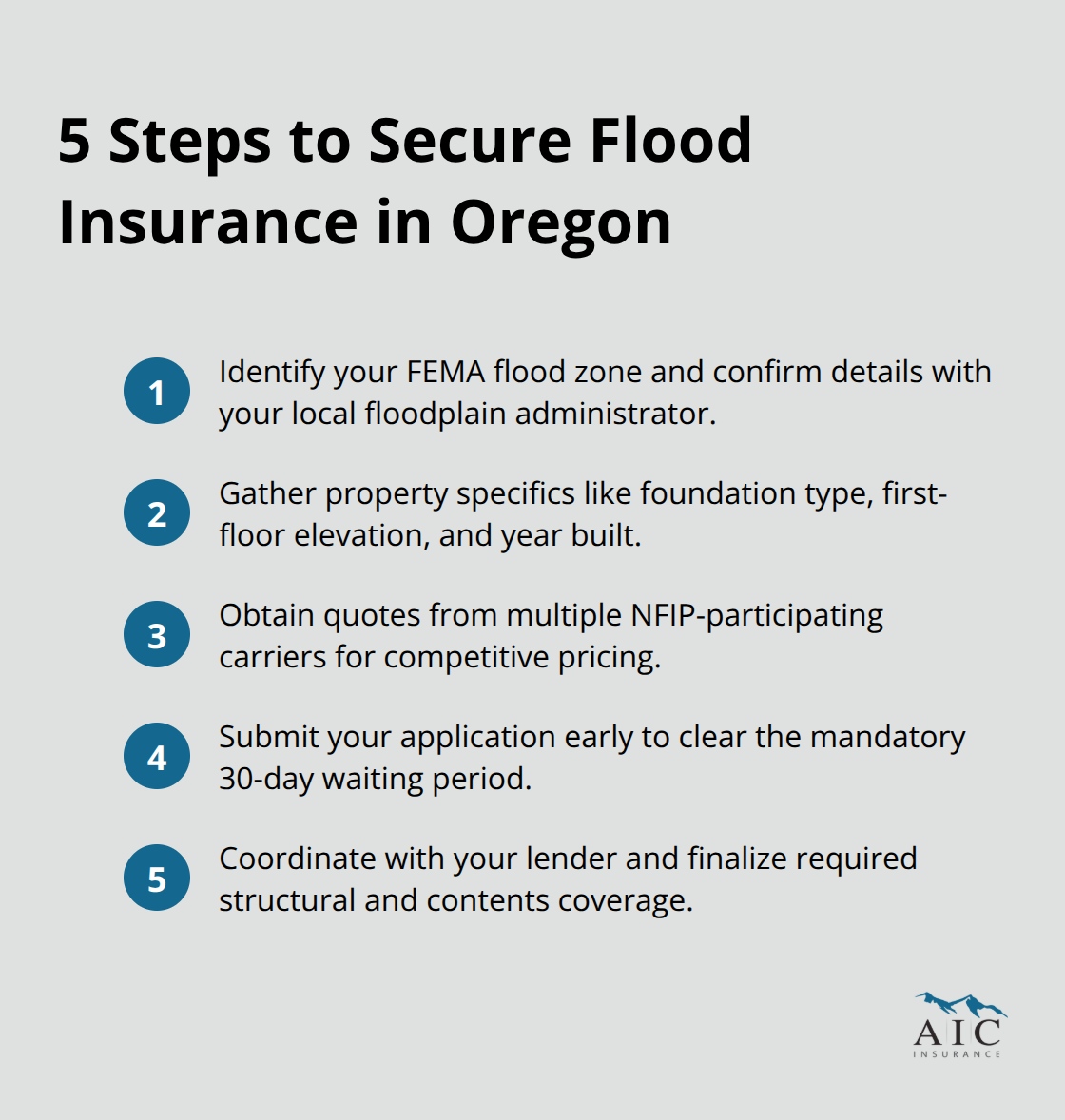 Actionable steps to get flood insurance before peak season - Flood insurance Central Oregon